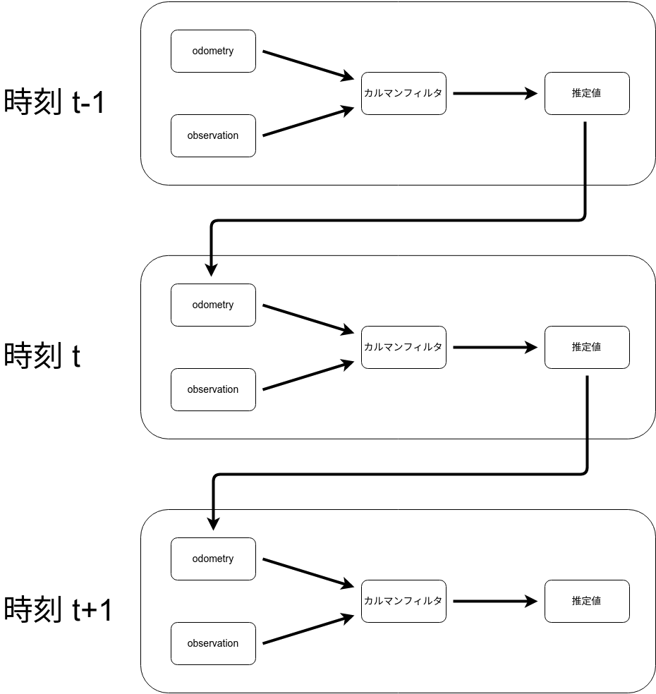 https://qiita-image-store.s3.amazonaws.com/0/46932/85e0b49e-81a8-8e31-7b9f-2dc03ea204df.png